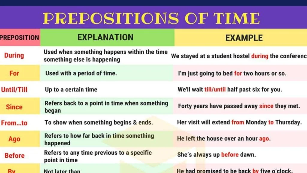 Preposition Before Date