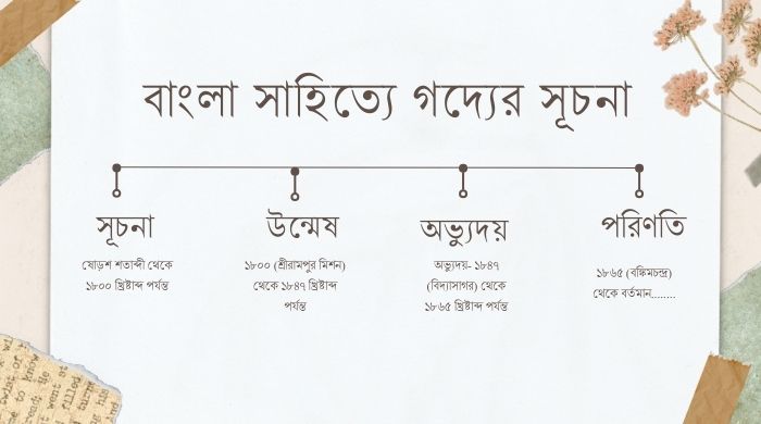বাংলা সাহিত্যের আধুনিক যুগ